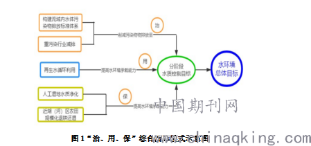 最新环境污染治理方案，构建绿色生态的未来路径