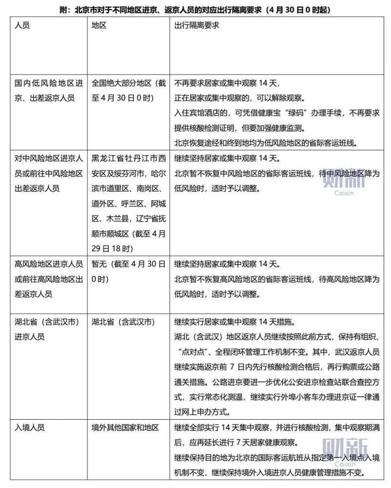 北京疫情最新风险地区分析