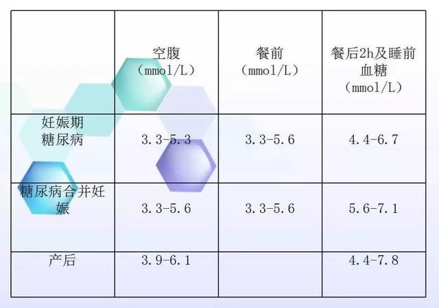 最新版本的血糖管理，理解，监测与控制