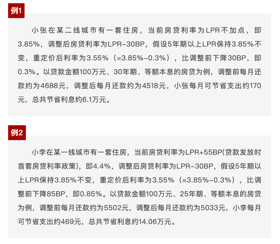 关于房贷贷款基准利率的最新动态分析