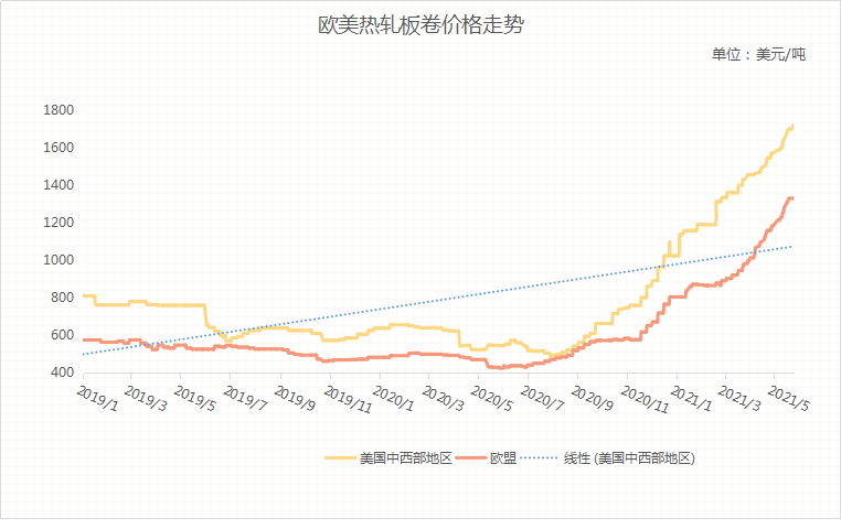 美团最新服务费，理解变化，探索未来