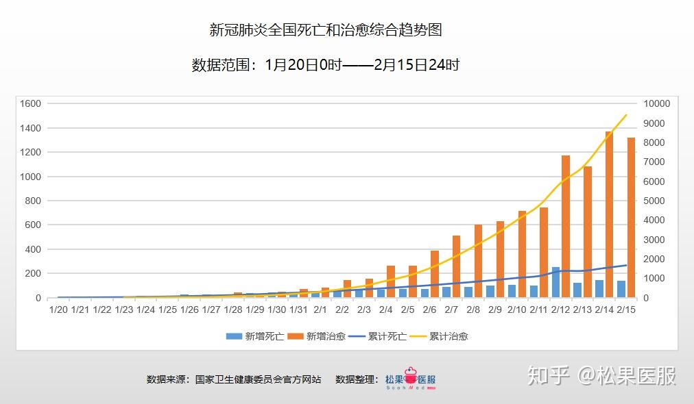 疫情最新数据国内数据表分析