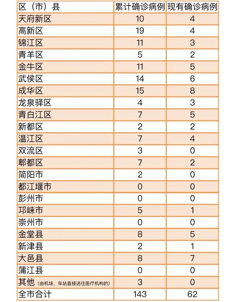 云南疫情状况最新报告（截至九月份）