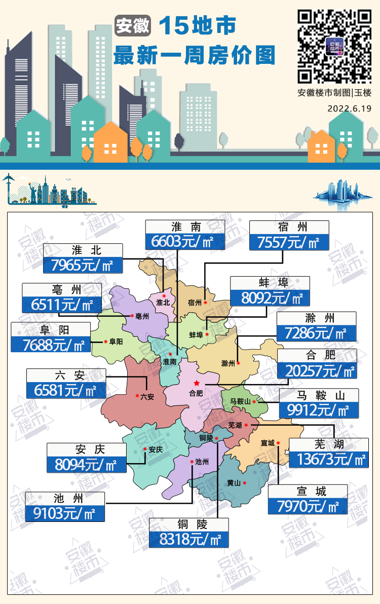 宣城市最新房价动态分析