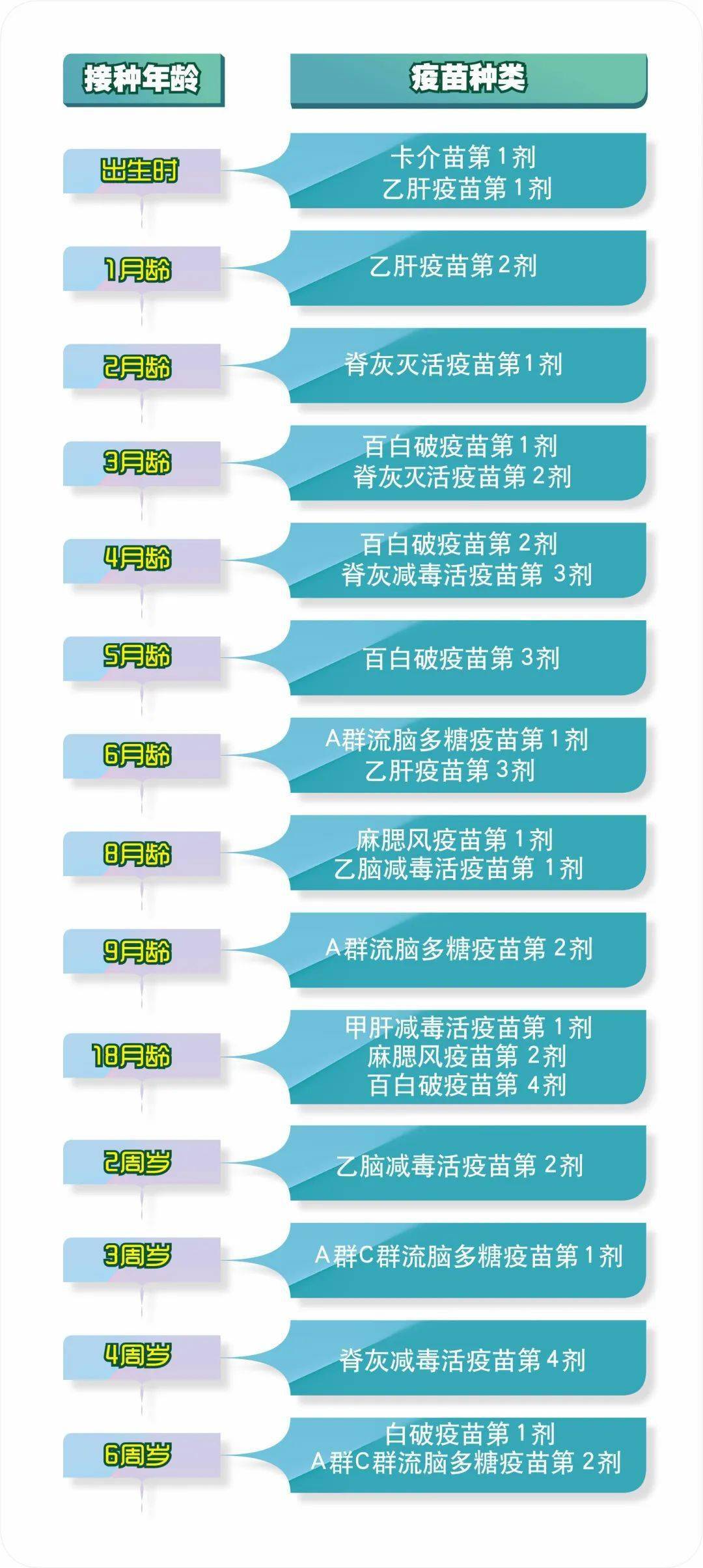 最新研发的疫苗名称及其重要性