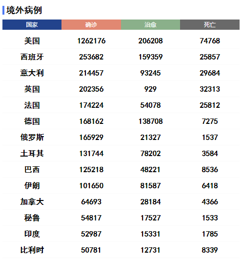 我国疫情最新消息北京概况