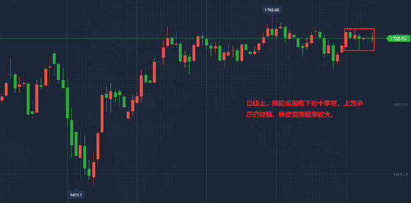 黄金TD走势最新消息，市场动向与前景展望