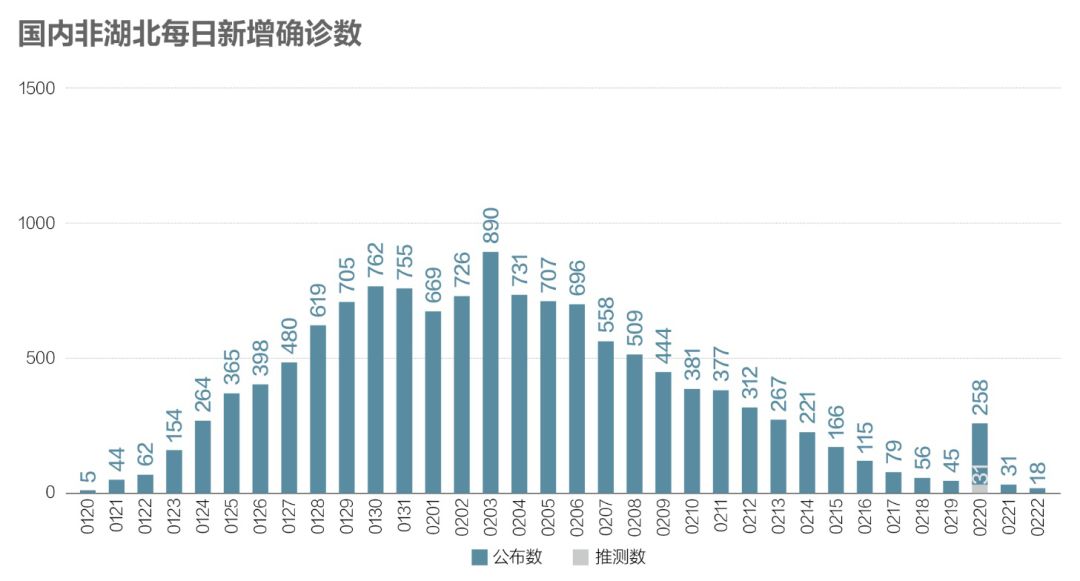 国内最新肺炎疫情的情况