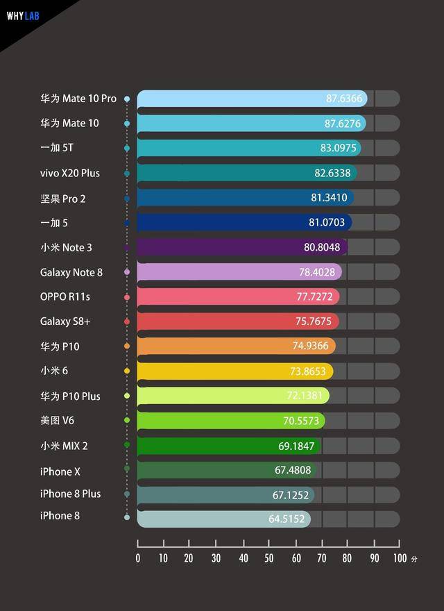 最新手机续航排名，谁能在市场中独占鳌头？