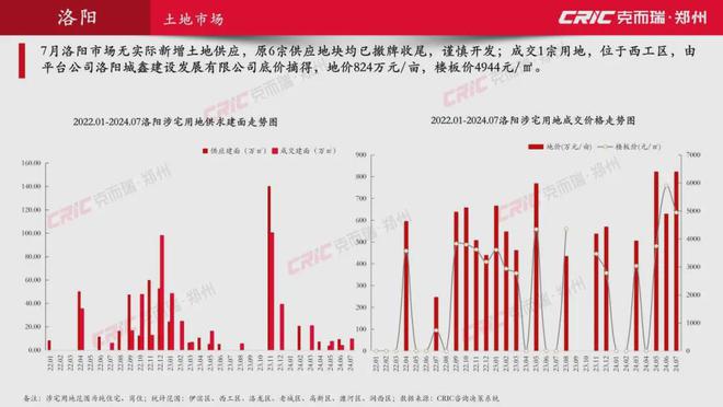 东菱城市新地最新房价分析与展望