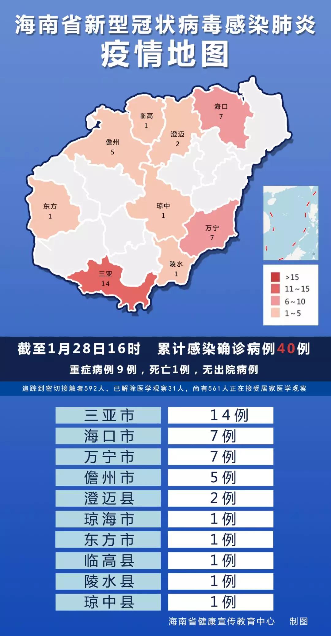 海南疫情最新情况分析