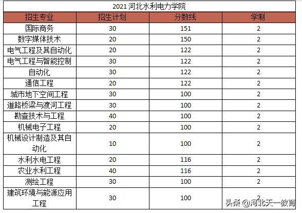 河北21号疫情最新情况分析