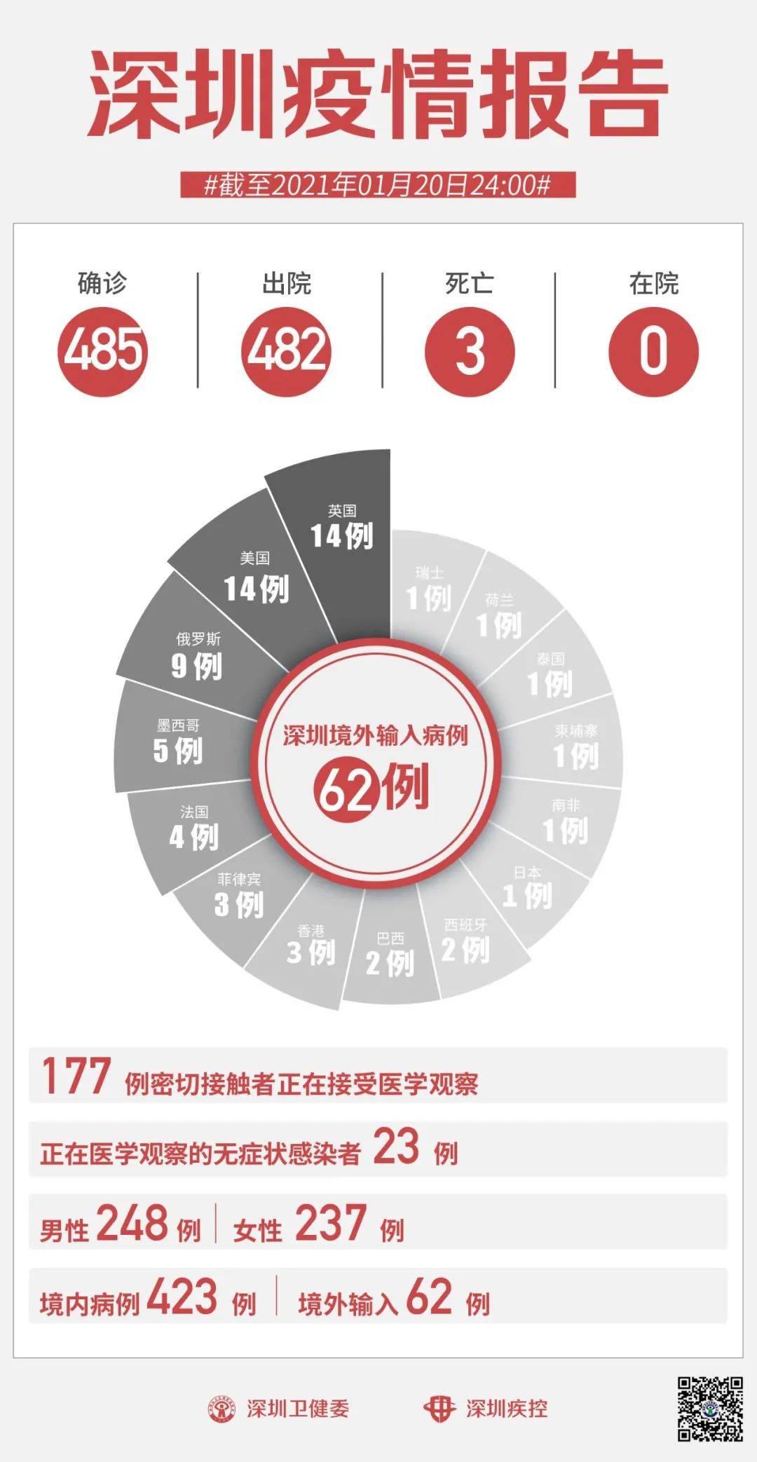 深圳最新疫情新增病例分析与观察