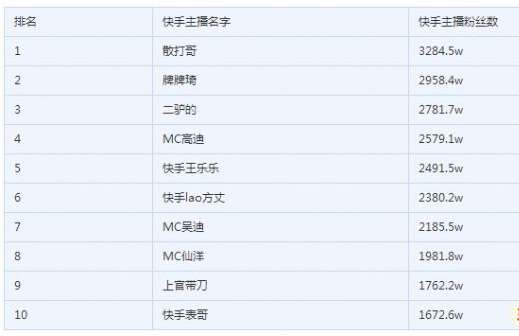 快手网红排名2018最新，探索短视频领域的璀璨新星