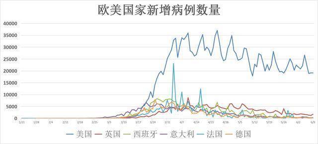 美国最新疫情数据分析，观察与反思