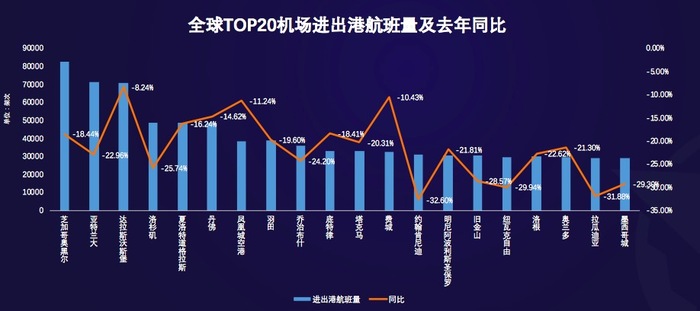 航班增加最新消息，全球航空业复苏与增长趋势分析