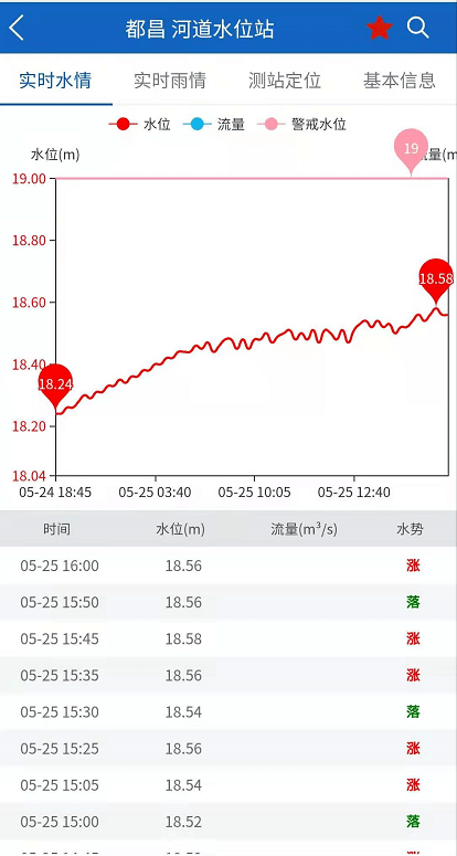 鄱阳湖洪水最新情况报告