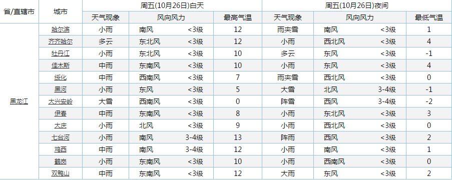 牡丹江暴雪最新通知，应对极端天气的行动与准备