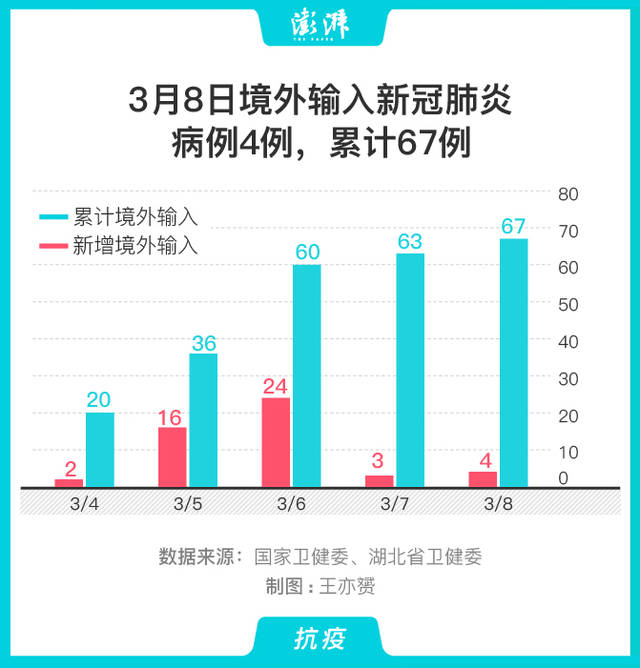 中国境外最新确诊病例，全球疫情下的挑战与应对策略