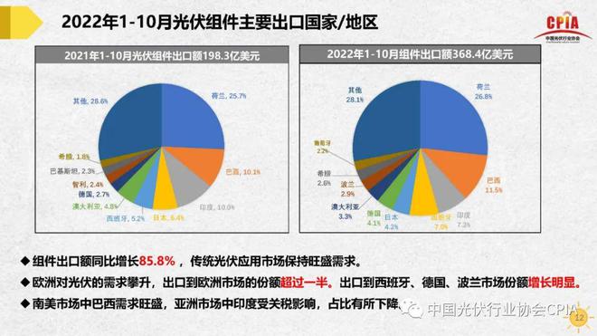 支架国家最新消息，发展趋势与未来展望