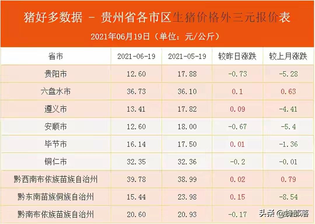 贵州最新猪价生猪价格分析与展望