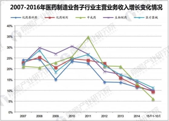 最新出台的网约车政策，挑战与机遇并存