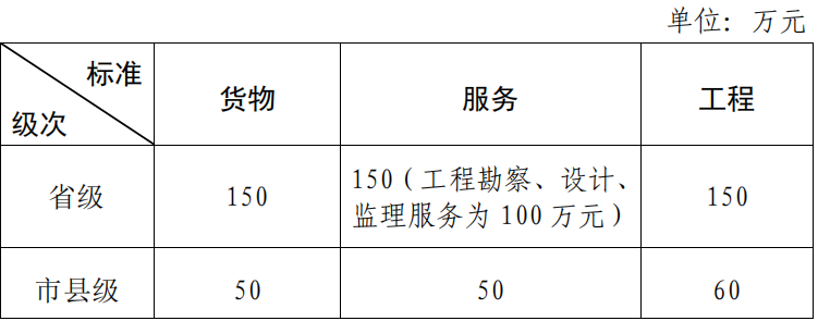 最新公开招标金额标准及其应用