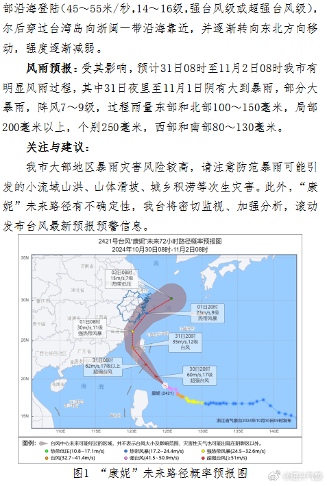 最新天气预报台风消息及其影响