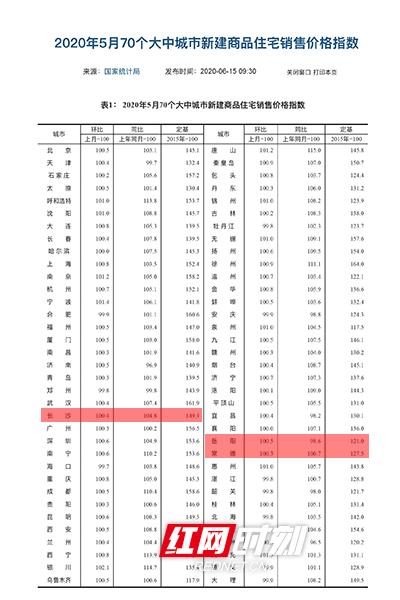 解析最新房价趋势，聚焦中国70城房地产市场