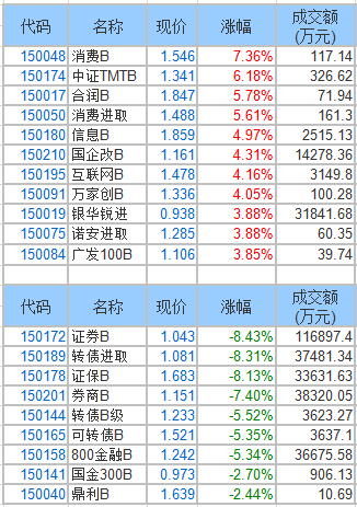 证券B最新消息全面解析