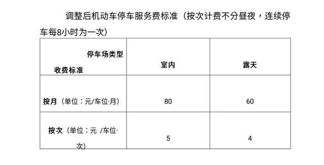 西安物业费收费标准最新概况