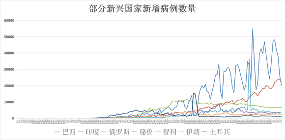 巴西总统确诊新冠最新情况分析