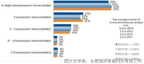 现在电脑最新系统是多少？全面解析当今操作系统发展趋势