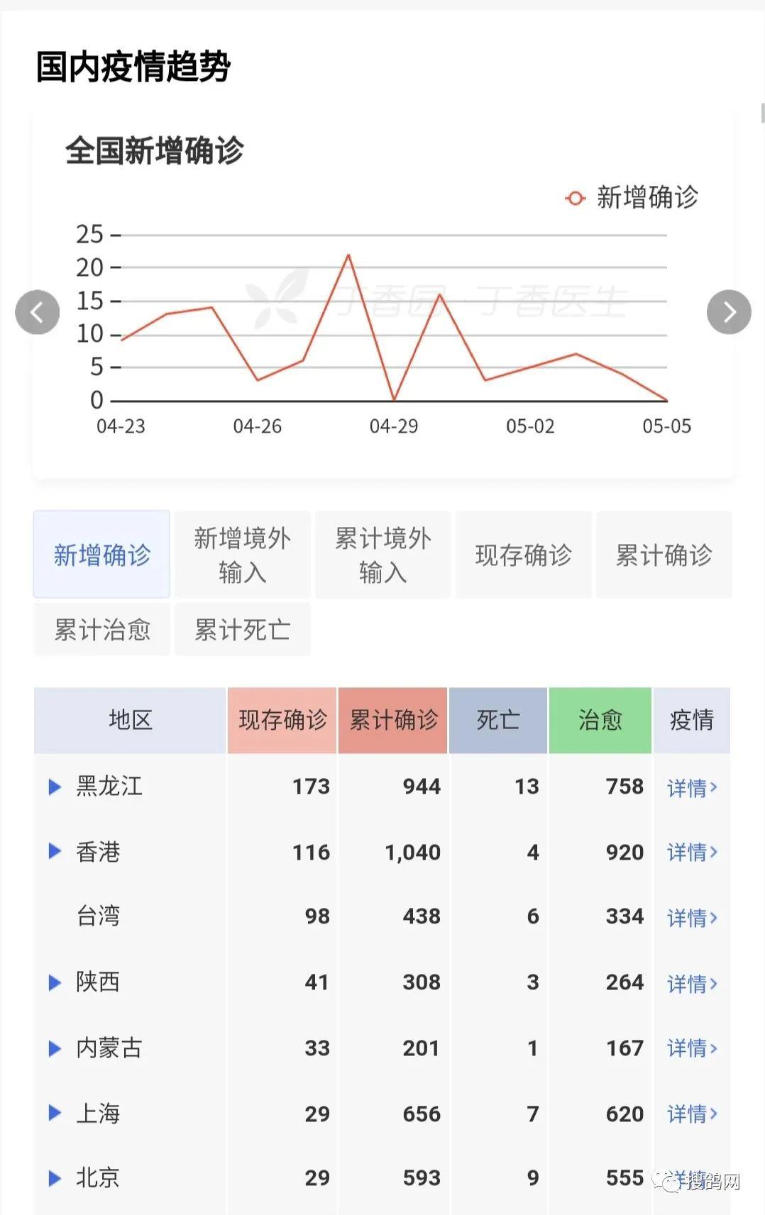 心冠病毒最新疫情8月报告