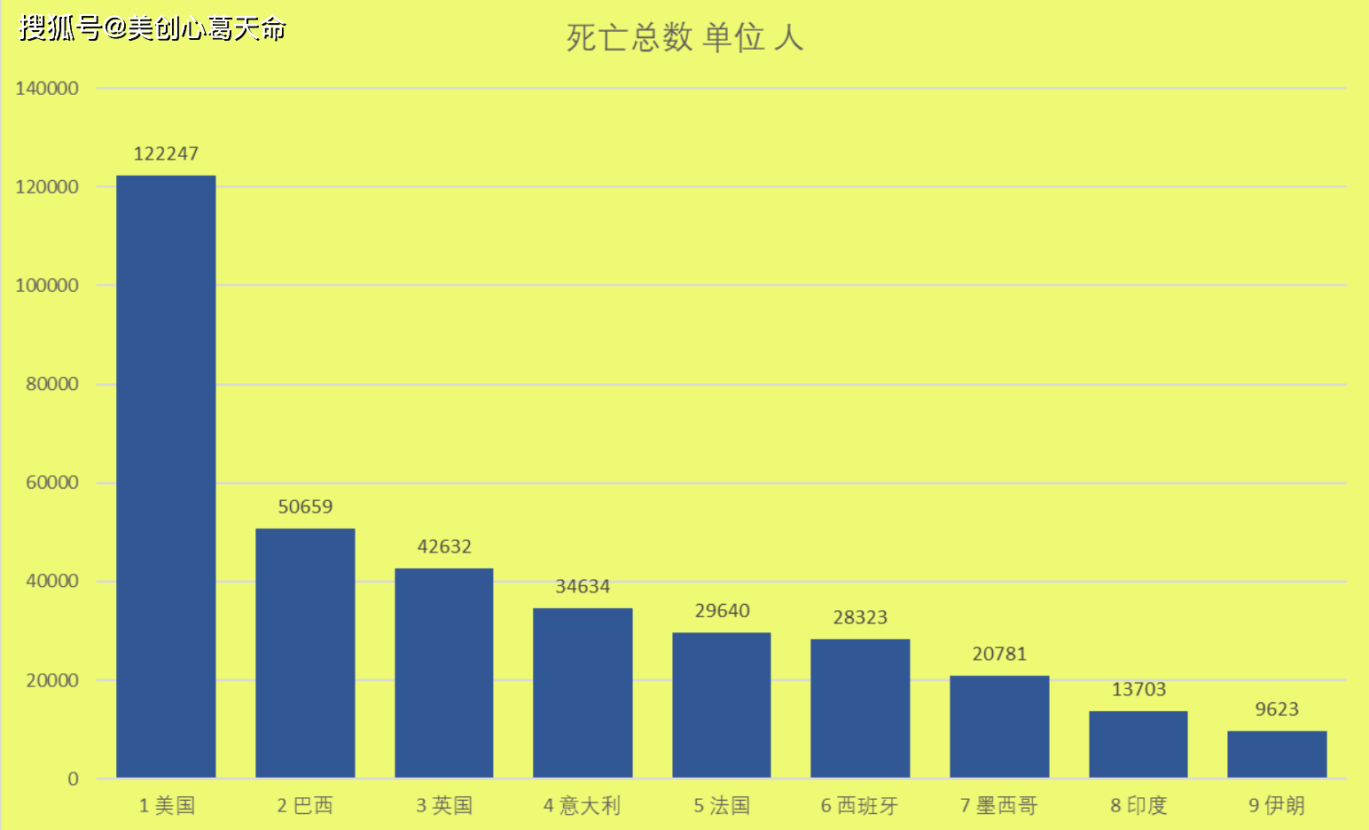 全球最新疫情实时数据，挑战与希望并存