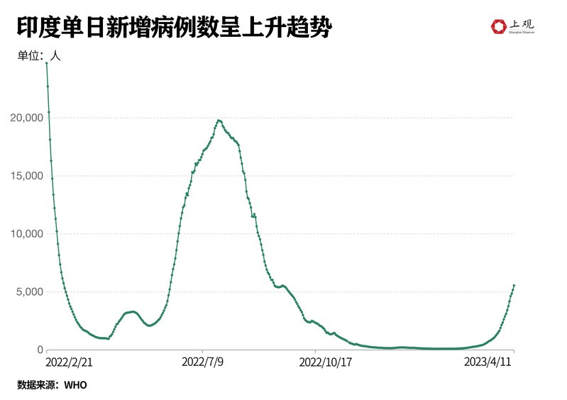 印度疫情最新消息今日，挑战与应对策略