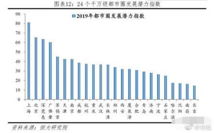 最新地级市的发展趋势与挑战