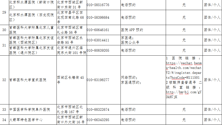 北京市疫情风险等级最新动态分析