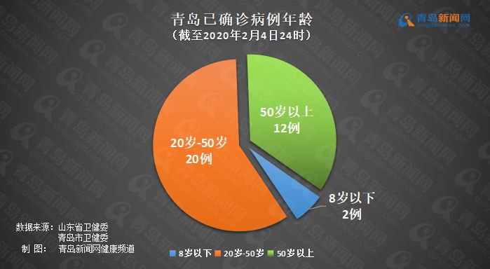 青岛新冠病例最新数据及其影响