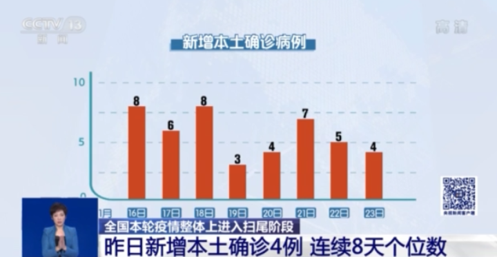 北京疫情张文宏最新判断，科学研判形势，坚定信心应对挑战