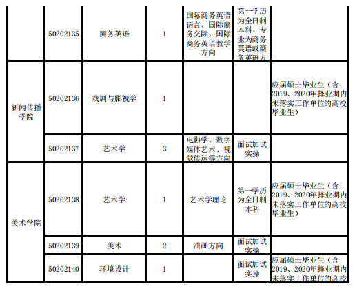 最新大学毕业生招聘趋势及挑战