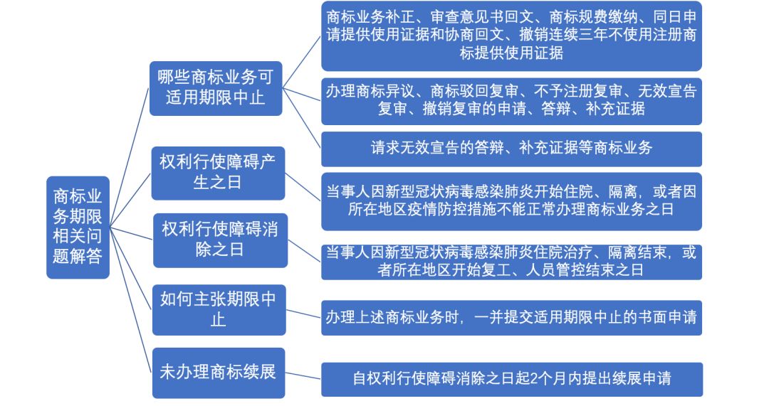 沈阳疫情最新政策解读