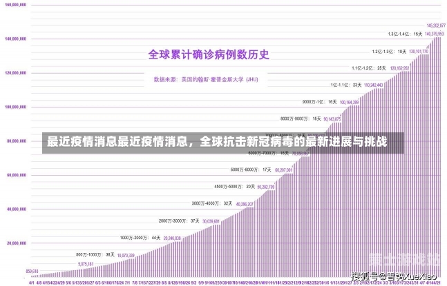 今天疫情最新消息，全球抗击新冠疫情的最新进展与反思