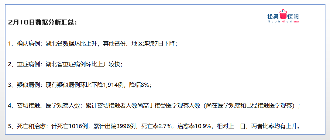 最新全国确诊病例分析