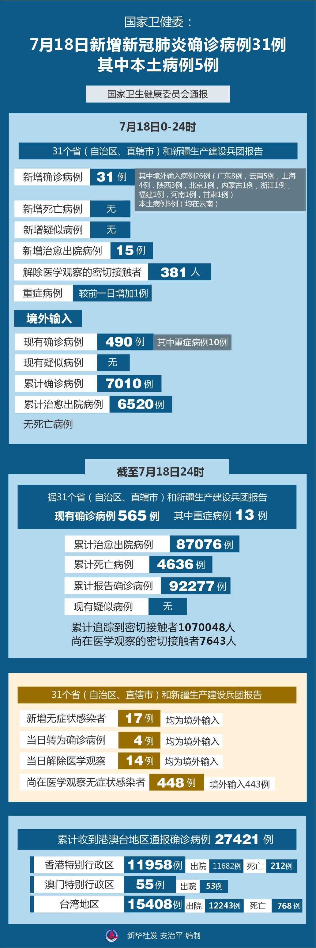 中国本土病例最新数据，疫情形势分析与应对策略