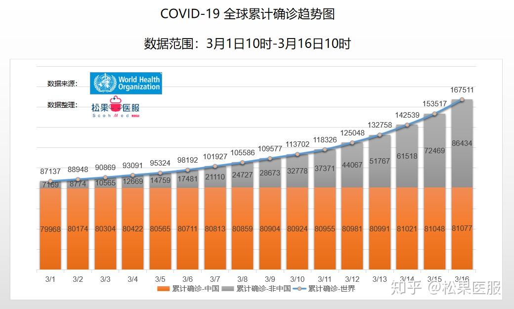 全球疫情最新统计数据及分析