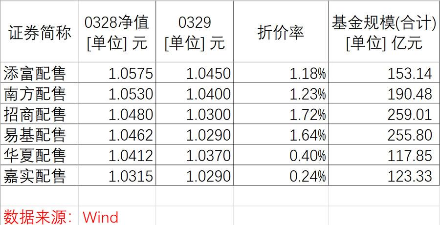 战略配售基金最新消息，全面解读与深度洞察