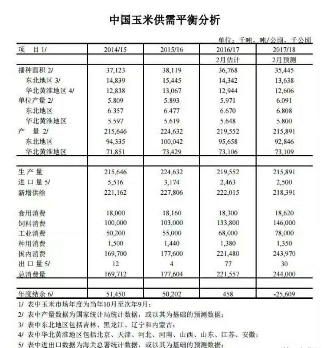 今日玉米价格分析最新报告