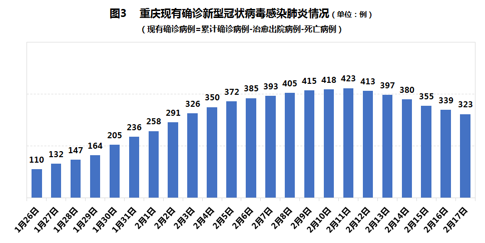 中国最新确诊病例数量及其影响