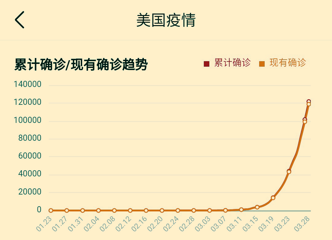 美国新冠肺炎最新确诊人数及其影响